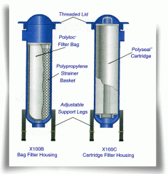 PP BAG Fiter Housi…